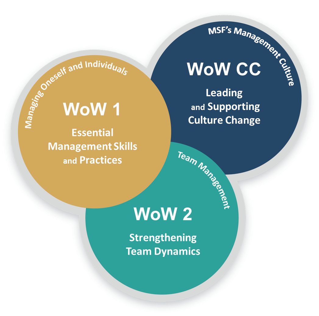 WoW Learning Pathway